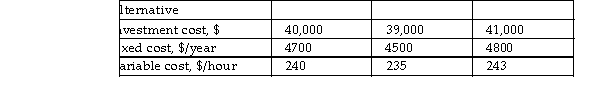 A manufacturer of hard board and fiber cement sidings and panels purchased new equipment for its new product line. Three alternatives are under consideration. The costs associated with each alternative are given below. Which alternative is most economical to minimize total life cycle costs, if the life of the equipment is estimated to be 7 years and the company operates on average 3800 hours per year? Assume negligible salvage value.  <div style=padding-top: 35px> 