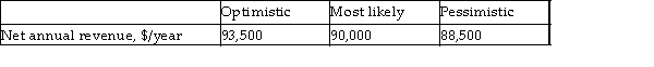 Gopher Manufacturing is considering purchasing new calibration equipment to improve the quality of its processes. The equipment has an initial cost of $66,000 and a market value of $52,000 at the end of its useful life of 10 years. Net annual revenue is estimated based on the production and market conditions and is shown below. If the optimistic and pessimistic values each have an estimated 11% chance of occurring, determine whether the equipment should be purchased on the basis of the expected value of AW. Use a MARR of 8% per year.
