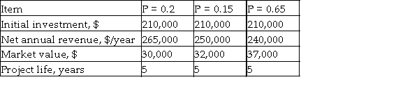 Kewpie, Inc. is considering purchasing a new set of packaging and labeling equipment. A comparison of estimated cash flows is shown below. If straight- line depreciation with a salvage value of $32,000 and a useful life of 5 years is used, determine whether Kewpie should invest in the equipment on the basis of the expected value of after- tax PW. Assume an effective tax rate of 35% and a MARR of 10% per year.