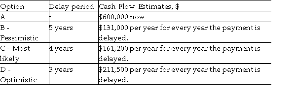 Ginger has agreed to a lawsuit settlement of $600,000 with a certain pharmaceutical company. The company has offered options to pay her the awarded money. After discussing the terms with the company, she expects that the company should be able to pay her back within 3- 5 years. Ginger has developed the following estimates. Which option should she select, if her personal MARR is 13% per year?