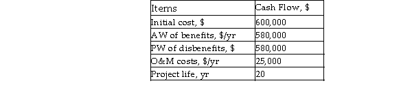 Calculate the modified B- C ratio, with PW as the equivalent- worth measure, for the following cash flow estimates of a public project at an interest rate of 2% per year.