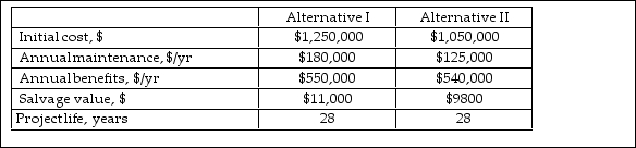 Two alternatives have been proposed for a government project. The estimated costs associated with each alternative are given below. Use the modified B- C ratio method, with AW as the equivalent- worth measure, to determine which alternative should be selected at an interest rate of 3% per year.