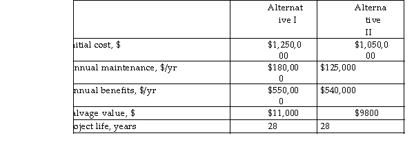 Two alternatives have been proposed for a government project. The estimated costs associated with each alternative are given below. Use the modified B- C ratio method, with AW as the equivalent- worth measure, to determine which alternative should be selected at an interest rate of 3% per year.