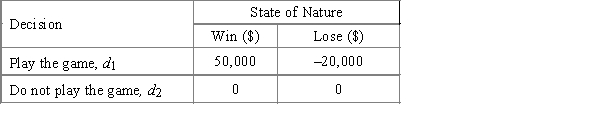 Harold has visited a casino and paid an entry fee of $20,000 to play the game of cards. Below is the payoff table in terms of the decision to play or not to play the game (Note: Harold will not pay the entry fee if he does not want to play and the below payoff table includes the entry fee). a. In his previous visits, Harold has won 1 out of every 5 games that he has played. Use the expected value approach to recommend a decision. b. Assume that the utilities for 50,000 and -20,000 are 10 and 0, respectively. If a particular decision maker assigns an indifference probability of 0.0001 to the $0 payoff, would Harold play the game? Use expected utility to justify your answer.