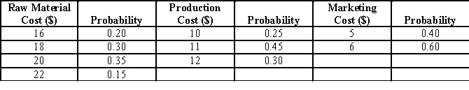 Sunseel Industries produces different types of raw materials and it is interested in using simulation to estimate the profit per unit for its new product X. The selling price for the product will be $40 per unit. Probability distributions for the raw material cost, the production cost, and the marketing cost are estimated as follows. a. Compute profit per unit for the base case, worst case, and best case. b. Construct a simulation model to estimate the mean profit per unit. c. Management believes the project may not be sustainable if the profit per unit is less than $2. Use simulation to estimate the probability the profit per unit will be less than $2.