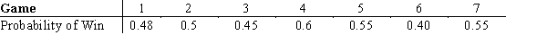 A football tournament is conducted between Team-A and Team-B of a college and the winner being the first team to win four games of seven games. The probability that Team-A wins each game are as follows: a. Set up a spreadsheet simulation model in which whether Team-A wins each game is a random variable. b. What is the probability that the Team- A win the tournament? c. What is the average number of games played regardless of winner?