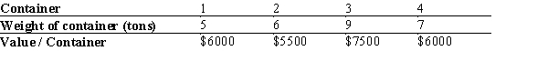 A shipping freighter has space for two more shipping containers, but the combined weight cannot go over 20 tons. Four shipping containers are being considered. The following table provides details on the weight (in tons) and value of the contents of each container. Develop a binary integer model that will determine the two containers that will maximize the value of the shipment.