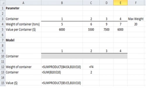 Let C<sub>1</sub> = if Container 1 is considered for shipment; 0 otherwise C<sub>2</sub> = if Container 2 is considered for shipment; 0 otherwise C<sub>3</sub> = if Container 3 is considered for shipment; 0 otherwise C<sub>4</sub> = if Container 4 is considered for shipment; 0 otherwise Max 6000C<sub>1</sub> + 5500C<sub>2</sub> + 7500C<sub>3</sub> + 6000C<sub>4</sub> s.t. 5C<sub>1</sub> + 6C<sub>2</sub> + 9C<sub>3</sub> + 7C<sub>4</sub> £ 20 C<sub>1</sub> + C<sub>2</sub> + C<sub>3</sub> + C<sub>4</sub> = 2 C<sub>i</sub> = 0, 1 (for i = 1, 2, 3, 4)      