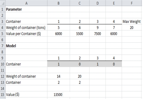 Let C<sub>1</sub> = if Container 1 is considered for shipment; 0 otherwise C<sub>2</sub> = if Container 2 is considered for shipment; 0 otherwise C<sub>3</sub> = if Container 3 is considered for shipment; 0 otherwise C<sub>4</sub> = if Container 4 is considered for shipment; 0 otherwise Max 6000C<sub>1</sub> + 5500C<sub>2</sub> + 7500C<sub>3</sub> + 6000C<sub>4</sub> s.t. 5C<sub>1</sub> + 6C<sub>2</sub> + 9C<sub>3</sub> + 7C<sub>4</sub> £ 20 C<sub>1</sub> + C<sub>2</sub> + C<sub>3</sub> + C<sub>4</sub> = 2 C<sub>i</sub> = 0, 1 (for i = 1, 2, 3, 4)      