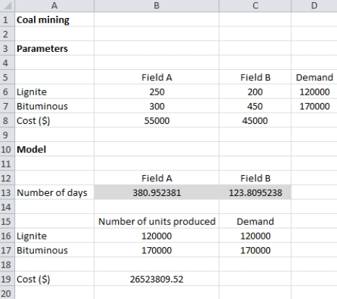 ​ Let A = number of days Field A operates B = number of days Field B operates Min 55,000A + 45,000B s.t. 250A + 200B = 120000 300A + 450B = 170000 A, B … 0 ​      