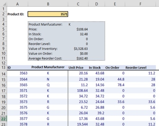 The following table is used to lookup information on a specific product. The Product ID is entered into the box and the information is returned in the green box. What would the lookup formula need to be in C5 to return the information for the Product named in B2. 