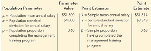 <strong>The population parameter value and the point estimate differ because a sample is not a census of the entire population, but it is being used to develop the </strong> A)population parameter. B)point estimate. C)population mean. D)standard error.