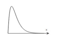 Could this curve represent a normal distribution? 