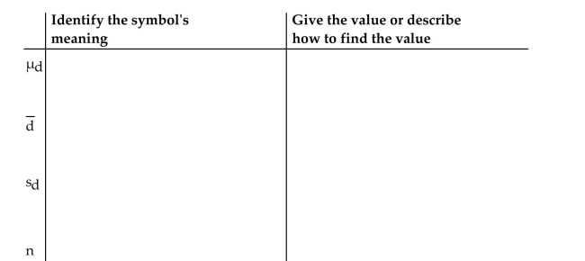 Complete the table to describe each symbol.