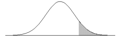 <strong>Find the indicated IQ score. The graph depicts IQ scores of adults, and those scores are normally distributed with a mean of 100 and a standard deviation of 15 (as on the Wechsler test). The shaded area under the curve is 0.10.</strong> A) 108.1 B) 100.5 C) 80.8 D) 119.2