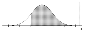 <strong>Find the indicated z score. The graph depicts the standard normal distribution with mean 0 and standard deviation 1. Shaded area is 0.8599. </strong> A) 0.8051 B) 1.08 C) -1.08 D) 0.5557