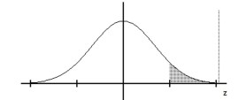 Find the indicated z score. The graph depicts the standard normal distribution with mean 0 and standard deviation 1. -Shaded area is 0.0694.