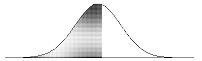 Find the indicated IQ score. The graph depicts IQ scores of adults, and those scores are normally distributed with a mean of 100 and a standard deviation of 15 (as on the Wechsler test). The shaded area under the curve is 0.5675.