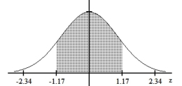 Find the area of the shaded region. The graph depicts the standard normal distribution with mean 0 and standard deviation 1. -