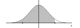 Find the indicated z score. The graph depicts the standard normal distribution with mean 0 and standard deviation 1. -Shaded area is 0.9599.  