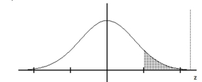Find the indicated z score. The graph depicts the standard normal distribution with mean 0 and standard deviation 1. -Shaded area is 0.0901.  
