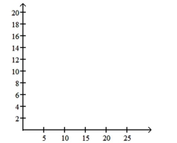 The frequency table below shows the amount of weight loss during the first month of a diet program for a group of men. Constructing a frequency polygon. Applying a loose interpretation of the requirements for a normal distribution, do the pounds of weight loss appear to be normally distributed? Why or why not? \begin{array} { c | c } \text { Weight (lb) } & \text { Frequency } \\ \hline 5 - 7 & 2 \\ 8 - 10 & 9 \\ 11 - 13 & 18 \\ 14 - 16 & 13 \\ 17 - 19 & 4 \\ 20 - 22 & 1 \end{array}