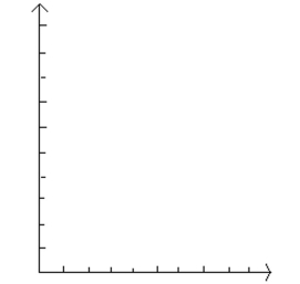 The frequency table below shows the number of days off in a given year for 30 police detectives. \begin{array} { r | c } \text { Days off } & \text { Frequency } \\ \hline 0 - 2 & 10 \\ 3 - 5 & 1 \\ 6 - 8 & 7 \\ 9 - 11 & 7 \\ 12 - 14 & 1 \\ 15 - 17 & 4 \end{array} Construct a histogram. Use the class midpoints for the horizontal scale. Does the result appear to be a normal distribution? Why or why not?
