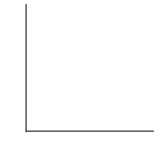 <strong>The Kappa Iota Sigma Fraternity polled its members on the weekend party theme. The vote was as follows: six for toga, four for hayride, eight for beer bash, and two for masquerade. Display the vote count in a Pareto chart. </strong> A) B) C) D)