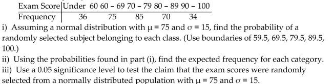 An observed frequency distribution of exam scores is as follows: