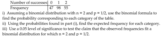 An observed frequency distribution is as follows: