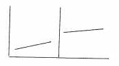 <strong>The pattern of this chart shows: </strong> A) Change in slope B) Drift and change in level C) No change in level but change in slope D) None of the above.