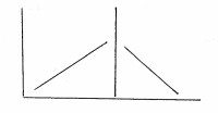 <strong>The pattern of this chart shows: </strong> A) Change in slope, no change in trend across phases B) Drift and change in level C) Change in slope, change in level D) None of the above