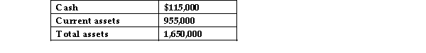<strong>Given the following data: In a vertical analysis, cash would be expressed as:</strong> A)1435%. B)830%. C)12%. D)7%.