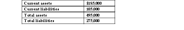 <strong>Compute working capital using the following data: </strong> A)$80,000 B)$770,000 C)$290,000 D)$295,000