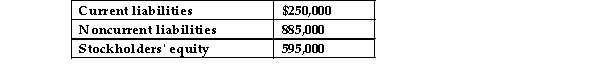<strong>Given the following data: In a vertical analysis, noncurrent liabilities would be expressed as:</strong> A)148.74%. B)354.00%. C)51.16%. D)67.23%.
