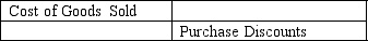 <strong>Using a perpetual inventory system, which of the following entries would record the cost of merchandise sold on credit?</strong> A) B) C) D)