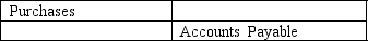 <strong>Under a perpetual inventory system, which of the following entries would record the purchase of merchandise on credit?</strong> A) B) C) D)