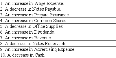 Review the transactions below and determine whether you would use a debit or a credit to record the following changes. Indicate your decision by entering Debit or Credit in the right-hand column.