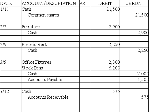 Post the general journal below to the appropriate T-accounts. You need not fill in the PR column below.