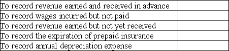 Classify the following items as prepaid expenses (PE), unearned revenue (UR), accrued expenses (AE), or accrued revenue (AR).