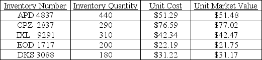 Nicola Company reports the following inventory information: What is the total value of the merchandise under LNRV M (lower of cost or net realizable value)? Show all your calculations.