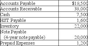 Classify the following accounts, which were included in Aztec Company's December 31st trial balance, and calculate the company's current ratio and debt ratio. The note is payable in equal installments of principal over each of the four years.