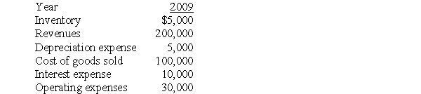 <strong>Using the information provided,calculate net income for 2009.Assume a tax rate of 40 percent.  </strong> A)$33,000 B)$44,000 C)$55,000 D)$66,000 <div style=padding-top: 35px> 