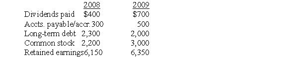 <strong>Based on the following selected financial information for Sheets Metalworks,calculate net income for 2009.  </strong> A)$100 B)$300 C)$500 D)$700 E)$900 <div style=padding-top: 35px> 