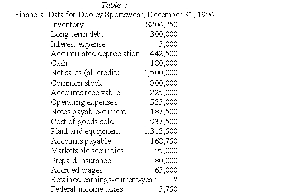 <strong>  Browning Cookware,Inc.has the following income statement items: sales of $50,250,000;operating expenses of $10,115,000;cost of goods sold of $35,025,000;and interest expense of $750,000.If the firm's income tax rate is 34%,what is the amount of the firm's income tax liability?</strong> A)$1,665,000 B)$725,000 C)$385,000 D)$1,482,400 <div style=padding-top: 35px> 