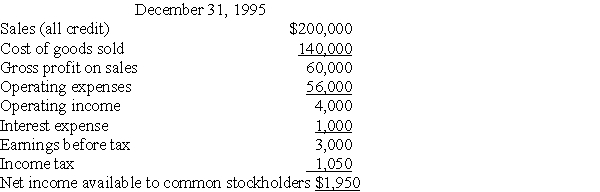 <strong>Use the following information to answer the following question(s). ABC,Inc.Income Statement (in thousands) In 1995,ABC's fixed asset turnover is:</strong> A)2.78. B)5.0. C)4.6. D)4.8.