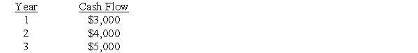 <strong>What is the present value of the following uneven stream of cash flows? Assume a 6% discount rate and end-of-period payments.Round to the nearest whole dollar.  </strong> A)PV = $3,000/[1.06]<sup>1</sup> + $4,000/[1.06]<sup>2</sup> + $5,000/[1.06]<sup>3</sup> B)PV = $3,000[1.06]<sub>1</sub> + $4,000[1.06]<sup>2</sup> + $5,000[1.06]<sup>3</sup> C)PV = $3,000/[1.06]<sup>0</sup> + $4,000/[1.06]<sup>1</sup> + $5,000/[1.06]<sup>2</sup> D)PV = $3,000[1.06]<sup>-0</sup> + $4,000[1.06]<sup>-1</sup> + $5,000[1.06]<sup>-2</sup> <div style=padding-top: 35px> 