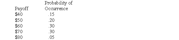 <strong>You have invested in a project that has the following payoff schedule: What is the expected value of the investment's payoff? (Round to the nearest $1. )</strong> A)$60 B)$65 C)$58 D)$70