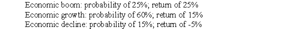 <strong>You are considering investing in a firm that has the following possible outcomes: What is the expected rate of return on the investment?</strong> A)15.0% B)11.7% C)14.5% D)25.0%