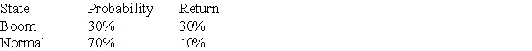 <strong>Wilson,Inc.is expecting the following returns on their stock and related probabilities.Calculate Wilson's expected return. </strong> A)16% B)14% C)12% D)10%
